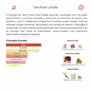 Pack Yara Rosa perfume árabe Body Splash e hidratante